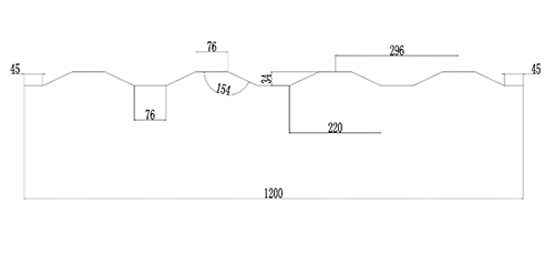 Plans des profils